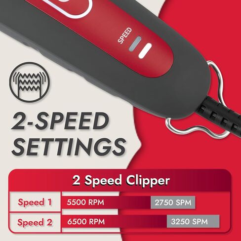KONG 3-Speed Dog Clipper Grooming Kit – Stainless Steel Blade, Waterproof, LED Spotlight, 6 Guide Combs, 10-Foot Cord, Ergonomic Handle – Red/Gray, All Coat Types in Saudi Arabia