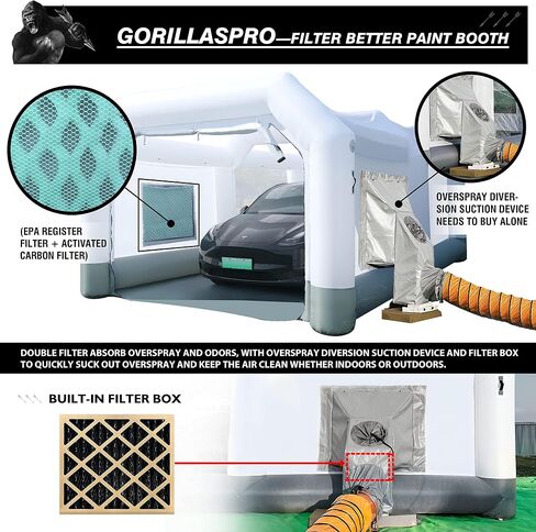 Gorillaspro Plashable Paint Booth 30x16x11ft - كشك رذاذ محمول مع جهاز مسودة الهواء ومروحة العادم ، 2 منفاخ (750 واط+1100 واط) in Kuwait