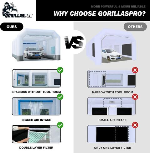 Gorillaspro Plashable Paint Booth 30x16x11ft - كشك رذاذ محمول مع جهاز مسودة الهواء ومروحة العادم ، 2 منفاخ (750 واط+1100 واط) in Kuwait