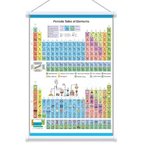 ZIFEZIRE Periodic Table 24"x16", Fabric Periodic Table of Elements Poster with frame for Learning, Science Classroom, Chemistry Gifts in Saudi Arabia