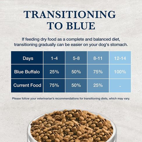 Blue Buffalo Natural Veterinary Diet W+U Weight Management + Urinary Care Dry Dog Food, Veterinarian Prescription Required, Chicken, 22-lb Bag in Kuwait
