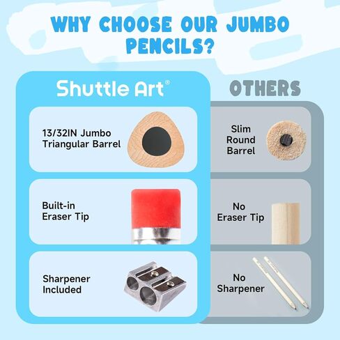 Shuttle Art Jumbo Pencils - 18 Pack Triangle Pre sharpened Pencils #2 HB with Top Erasers & Sharpener, for kids Ages 4-8, Kindergarten School Supplies, Ideal for Home, Classroom in Saudi Arabia