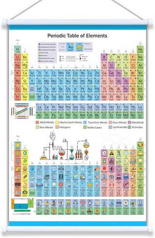 ZIFEZIRE Periodic Table 24"x16", Fabric Periodic Table of Elements Poster with frame for Learning, Science Classroom, Chemistry Gifts in Saudi Arabia