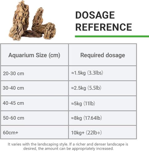 5LB Aquarium Rocks Dragon Stone for Aquariums Landscaping Model Fish Tanks Terrariums Vivariums Model Decoration-2 to 4 Inches in Saudi Arabia