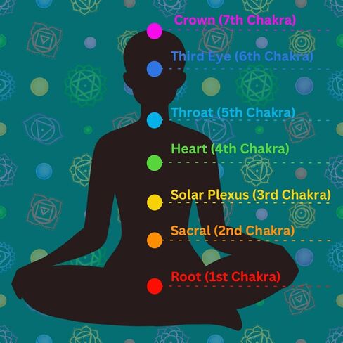 Chakra Suncatcher in Saudi Arabia