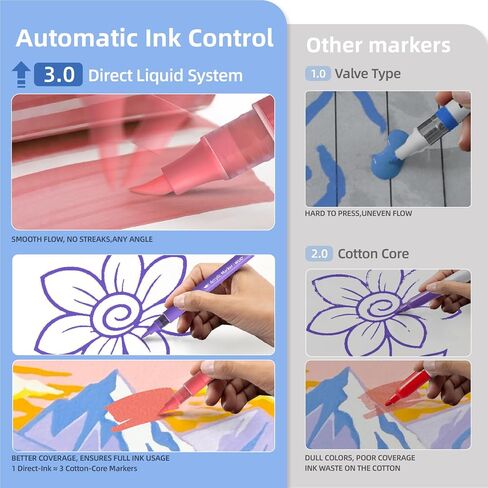 WUO 36 Colors Acrylic Paint Markers (2 Metallic), Automatic Ink Control Brush Tip for Multi-Surface Acrylic Paint Pens for Rock Painting, Wood, Canvas, Glass, DIY Art in Kuwait