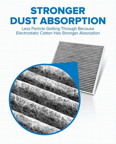 PHILTOP Cabin Air Filter, ACF083 (CF11181) Replacement for XLR 2004-2009, Corvette 2005-2019 Passenger Compartment Air Filter with Activated Carbon, Filter Up Dust Pollen in Saudi Arabia