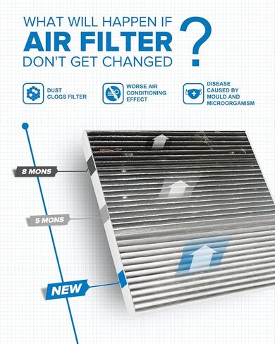 PHILTOP Cabin Air Filter, ACF083 (CF11181) Replacement for XLR 2004-2009, Corvette 2005-2019 Passenger Compartment Air Filter with Activated Carbon, Filter Up Dust Pollen in Saudi Arabia