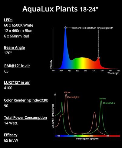 NICREW Full Spectrum Planted LED Aquarium Light, with Timer, for Freshwater Fish Tank, 18-24 Inch, 14 Watts in Saudi Arabia