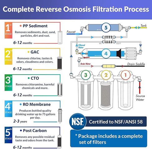 اي سبرينغ RCC7، معتمد من NSF، نظام ترشيح للشرب بالتناضح العكسي ذو 5 مراحل عالي السعة تحت الحوض، 75 GPD، صنبور نيكل مصقول in Kuwait