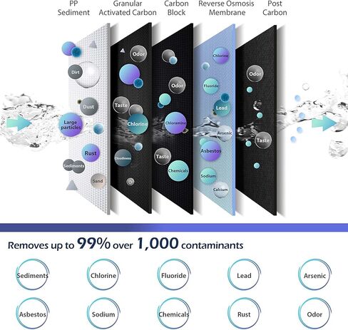 اي سبرينغ RCC7، معتمد من NSF، نظام ترشيح للشرب بالتناضح العكسي ذو 5 مراحل عالي السعة تحت الحوض، 75 GPD، صنبور نيكل مصقول in Kuwait