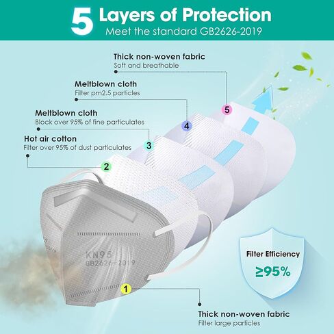 25 قطعة من قناع الوجه KN95 من LEMENT باللون الأسود مكون من 5 طبقات من أقنعة أمان الغبار، كفاءة الفلتر ≥95%، حلقات أذن مرنة قابلة للتنفس، أقنعة سوداء in Kuwait