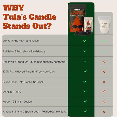 Tula Pearled Candle – 18 oz Pearled Candles Sand and Wicks Kit – Plant-Based Pearled Wax – No Paraffin and Pet-Friendly – Unscented Refillable Candle Pearls - 20 wicks – Long-Lasting White Sand Refill in Saudi Arabia