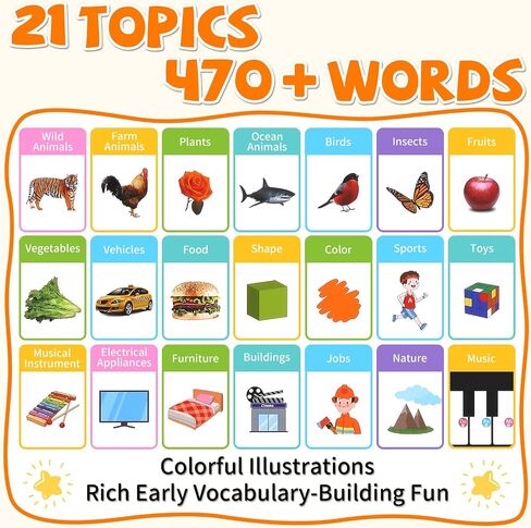 2025 New My English Words First Book Book Toy ، Learning Learning Talking Book ، 470+ كلمة ، 21 موضوعًا ، اضغط لتعلم الصوتيات ، كتب تعليمية تفاعلية للأطفال من عمر 3 سنوات أ in Kuwait