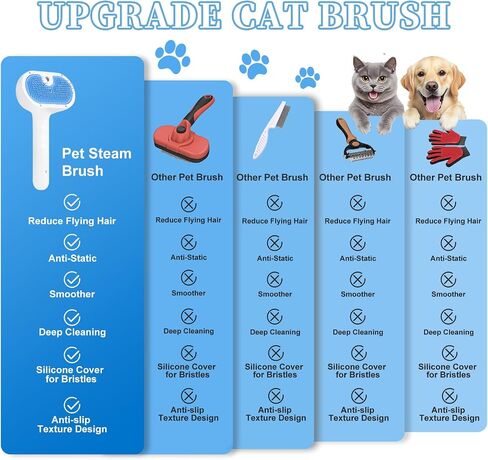 Pet Steam Brush for Dog & Cat - 3-in-1 Steam Grooming Slicker Brush & Undercoat Rake for Shedding - Self Cleaning Spray Comb with Mist for Long & Short Haired Pets - Includes Waterless Shampoo, Blue in Saudi Arabia