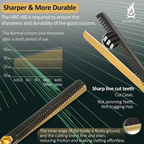 Curved Dog Grooming Scissors – 7.5" Thinning Shears with 34 Teeth, Texturizing Chunkers for Dogs & Cats, 440C Stainless Steel for Professional Groomers and Pet Owners in Saudi Arabia