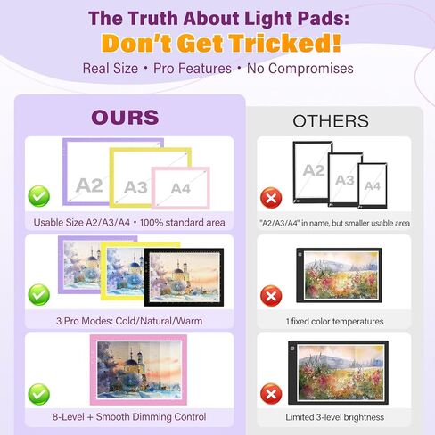Zexalight A4 Light Box للتتبع ، وسادة خفيفة للطلاء الماس مع 8 مستويات/سطوع تعتيم بدون خطوة و 3 أوضاع ملونة ، طاولة ضوء لوحة نسخ فائقة للفنانين تتبع الرسم (الأسود) in Kuwait