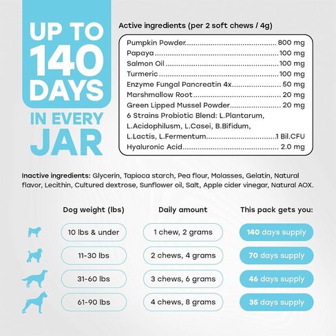 Probiotics for Dogs - PhD Endorsed Digestive Enzymes - Gut Health, Diarrhea & Bowel Support - Dog Treats with Turmeric, Omega-3 & Fiber - Immune Soft 140 Chews - Beef Flavor - Made in USA in Saudi Arabia