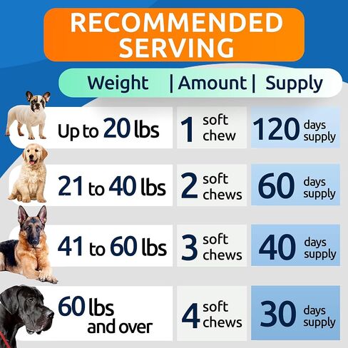 BARK&SPARK Advanced Calming Hemp Treats for Dogs - Hemp Oil + Melatonin - Anxiety Relief - Separation Aid - Stress Relief During Fireworks, Storms, Thunder - Aggressive Behavior, Barking - 120Ct BBQ in Kuwait