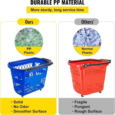 عربات التسوق Mophorn 6pcs ، سلال التسوق الأزرق مع مقابض ، سلة تسوق بلاستيكية مع عجلات ، سلة تسوق محمولة لمتجر البيع بالتجزئة in Kuwait