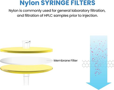 مرشحات حقنة AMTAST مرشح مسبق متعدد الطبقات PES بقطر 25 مم وحجم مسام 0.45 مم مرشحات حقنة PES غير معقمة (عبوة من 10) in Kuwait