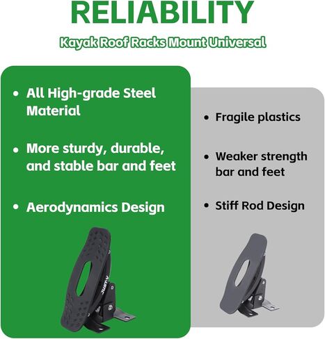 رفوف سقف سرج الكاياك الفولاذية رف سقف السيارة العالمي لحامل قوارب الكاياك والزورق مجداف لوح ركوب الأمواج على السطح العلوي للتركيب على العارضة لشاحنة الدفع الرباعي للسيارة in Kuwait