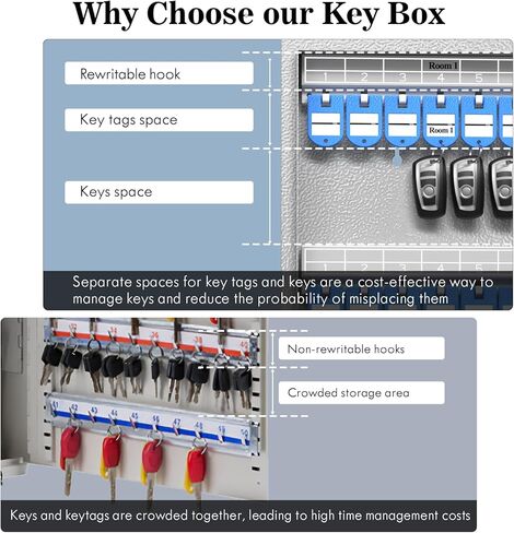 صندوق قفل WeHere 24 مفتاحًا، 16 خزانة مفاتيح مع قفل مركب وعلامات مفاتيح، صندوق قفل مثبت على الحائط منظم للمفاتيح، تخزين أمان المفاتيح للجراج، المكتب، هولتيل، المنزل in Kuwait