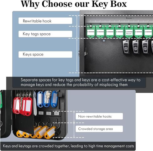 WeHere 32 Key Lock Box with Dual Lock, Combination & Key Unlock, Key Cabinet Wall Mount with Key Tag Label, Key Holder Storage Lockbox for Store, Office, Company, House, App Key Directory ERP in Saudi Arabia