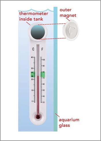 Aquatop Smart-Temp Aquarium Thermometer with Magnet Mount - Easy-to-Read Thermostat for Freshwater and Saltwater Tanks and Water Habitats, ASTT-001 in Saudi Arabia