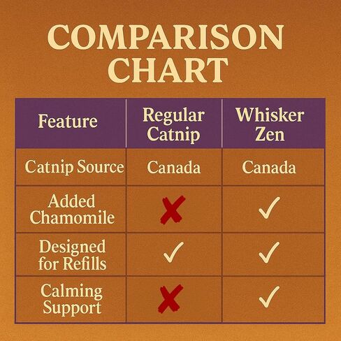 Whisker Zen Natural Catnip ومزيج البابونج للقطط ، مزيج العشبية المهدئ (كيس 4 أوقية) in Kuwait