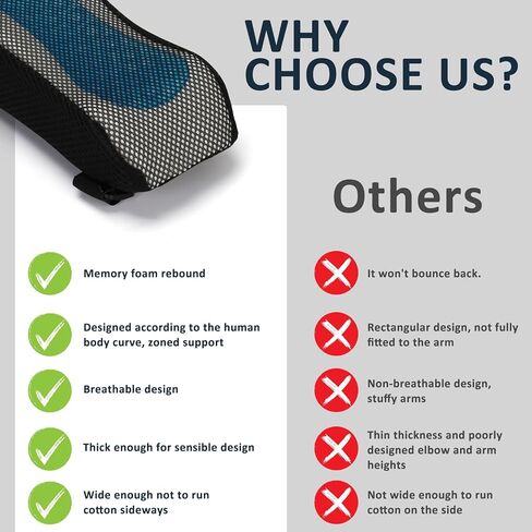 Office Chair Arm Rest Covers, Ergonomic Armrest Pads with Elbow Support Cushion for Computer, Gaming, and Desk Chairs (Set of 2, Mesh Cover) in Kuwait