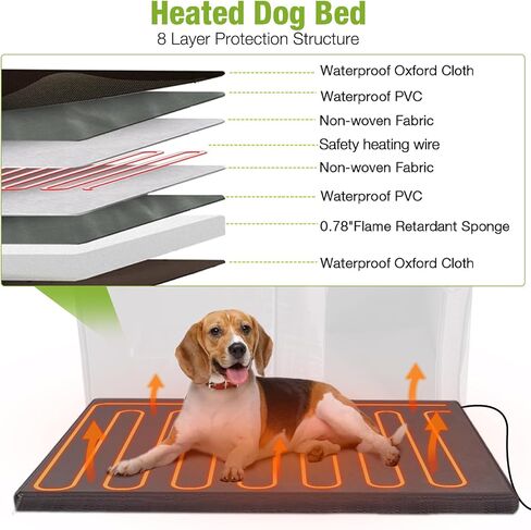 GUTINNEEN Heated Dog House for Outside Insulated Large Dog House Outdoor with Safe Heated Pad, Chew-Proof Metal Frame and Insulated Liner for Medium to Large Dogs, 37.4" L x 50.9" W x 37.2" H in Saudi Arabia