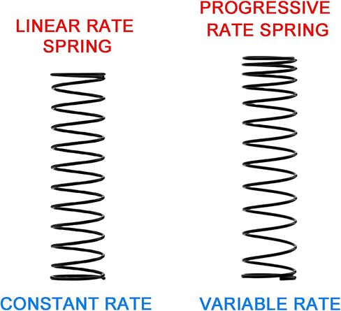 4PCS Aluminum RC Oil-Filled Shock Absorber Damper Set Replaceable Linear Rate Springs & Progressive Rate Springs for Redcat Ascent-18 1/18 RC Crawler Upgrades in Saudi Arabia