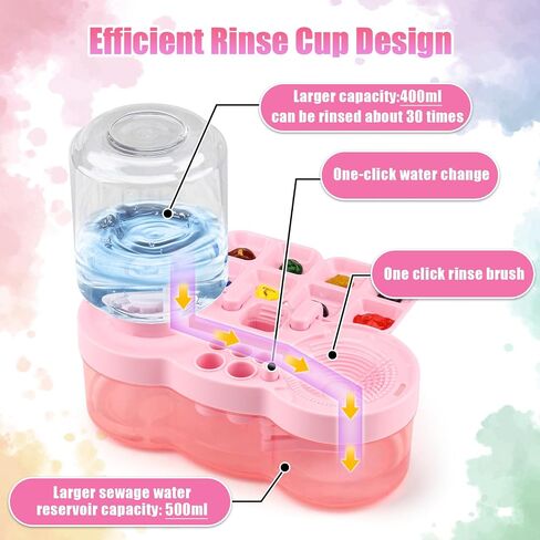 Multi-Functional Brush Rinsing Tools, Paint Brush Cleaner Water Cycle Rinse, Palette, Paint Brush Storage and Cleaning 3-in-1 Creative Gift for Artist Kids in Saudi Arabia