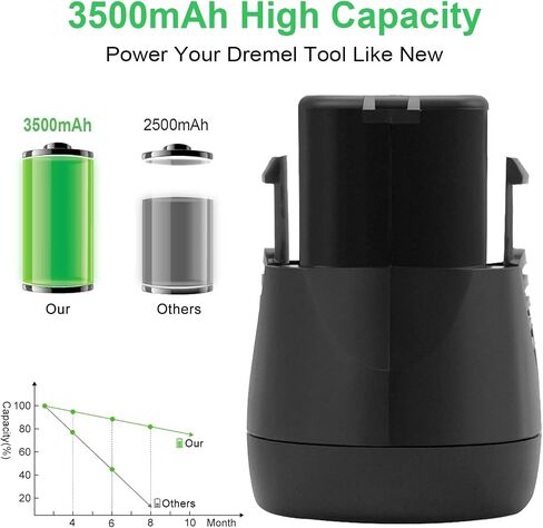 بطارية Hanaix 7.2 فولت 3500 مللي أمبير في الساعة متوافقة مع Dremel 7700-01 وDremel 7700-02 بطارية بديلة Dremel 757-01 Dremel 7.2 فولت (لا تناسب Dremel 770 النوع 1) in Saudi Arabia