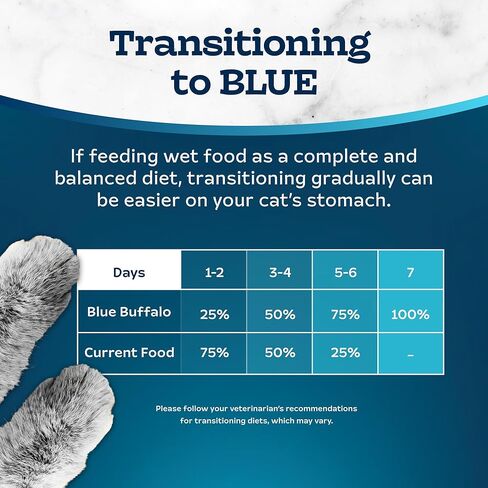 Blue Buffalo Tastefuls Savory Singles Variety Pack, Wet Cat Food in Gravy, 2.6-oz. Twin-Pack Trays, Chicken & Turkey Entreé (12 Count) in Saudi Arabia