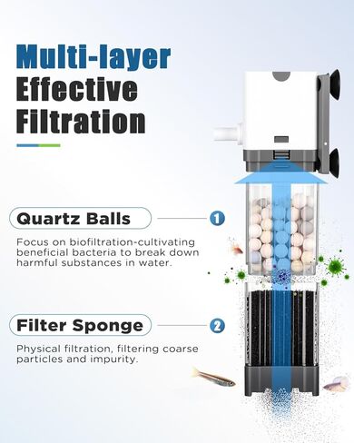 AQQA Aquarium Filter, Fish Tank Filter with Rainshower Pipe Design Adjustable Water Flow, Ultra Silent Biochemical Quartz Balls&Physical Sponge Double Filtration for Fish Tank 35-60 Gallon (8W-200GPH) in Saudi Arabia