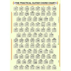 The PRACTICAL GUITAR CHORD and FRET BOARD CHART