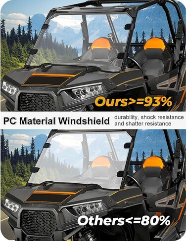 الزجاج الأمامي UTV، الزجاج الأمامي الكامل المقاوم للخدش، الزجاج الأمامي الشفاف متوافق مع 2014-2018 Polaris RZR 1000 XP 1000 4 XP Turbo و2015-2018 RZR 900 RZR 1000 XP in Kuwait