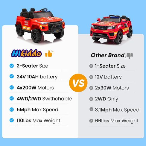 24V 10Ah Electric Police Car Ride on Toy for Big Kids, 4WD 2 Seater Kids Ride on Car SUV w/Remote Control, 4x200W Motors - Black in Kuwait