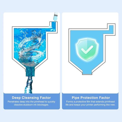 Premium DTF/DTG PrinThead Cleaning Solution 1000ml- نظافة الرأشر العالمية لأي طابعات DTF و DTG ، وتنظيف رأس الطباعة لـ ET8550 L1800 XP15000 R1390 XP600 PRINTER in Kuwait