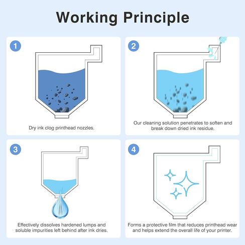 Premium DTF/DTG PrinThead Cleaning Solution 1000ml- نظافة الرأشر العالمية لأي طابعات DTF و DTG ، وتنظيف رأس الطباعة لـ ET8550 L1800 XP15000 R1390 XP600 PRINTER in Kuwait