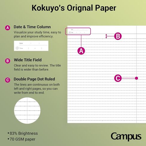 Kokuyo Campus Composition Kimochii Notebook ، 3 Pack يشعر بكتاب شركات شبه B5 ، Green Pink Blue ، Dot B 6MM ، 30 ورقة دفتر مجلة المبطنة لتناول الملاحظات المدرسية. استيراد اليابان (NO-FL3CBTX3) in Kuwait