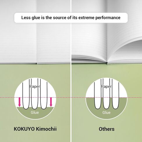 Kokuyo Campus Composition Kimochii Notebook ، 3 Pack يشعر بكتاب شركات شبه B5 ، Green Pink Blue ، Dot B 6MM ، 30 ورقة دفتر مجلة المبطنة لتناول الملاحظات المدرسية. استيراد اليابان (NO-FL3CBTX3) in Kuwait