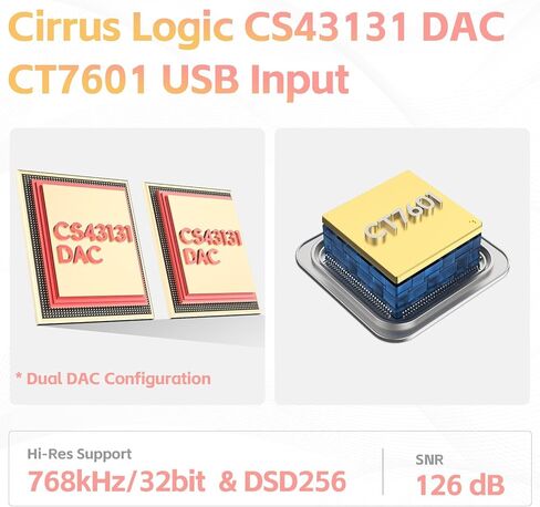 مضخم سماعة الرأس SHANLING UA1 Plus، USB DAC/AMP، مزدوج 43131 DAC، شريحة استقبال USB CT701، يدعم ما يصل إلى 768 كيلو هرتز/32 بت، DSD256، 80 ميجا واط @ 32 أوم، التحكم في تطبيق Android (فضي) in Kuwait