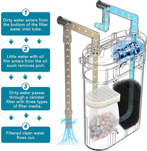 Hygger External Hang-On-Back Canister Filter ، مرشح خزان الأسماك الهادئ مع ترشيح 3 مراحل ، محرك محترق مضاد للجفاف ، تدفق قابل للتعديل ، مقشدة الزيت ، فوهة Duckbill ، شريط رش الدش (8W ، 40-60 GAL) in Kuwait