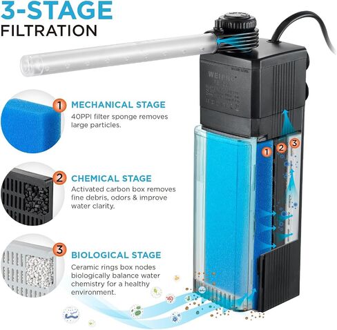 Internal Fish Tank Filter, 3W Adjustable Water Flow Submersible Aquarium Filter Pump for 5~10 Gallon Freshwater Saltwater, 2 Mode Aeration & Rainfall, TE-100(50GPH) in Kuwait