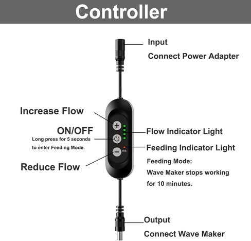 Carefree Fish Aquarium DC12V 10W Wave Maker 4 Level Adjustable Flow Rate Powerhead 1500Gph Wave Pump for 10~60Gal Freshwater and Saltwater Fish Tank in Saudi Arabia