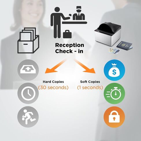Plustek Securscan X50 - ماسحة جواز السفر وبطاقة الهوية ، والكشف التلقائي والمسح الضوئي في 1 ثانية دعم معايير ICAO DOC 9303. لنظام التشغيل Windows فقط in Saudi Arabia