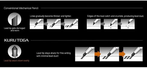 Uni Kuru Toga Metal Mechanical Pencil ، دوران الرصاص التلقائي ، نقطة غرامة 0.5 ملم ، الجسم المعدني بالكامل ، الأزرق الصامت ، M5kh1p.10 in Saudi Arabia